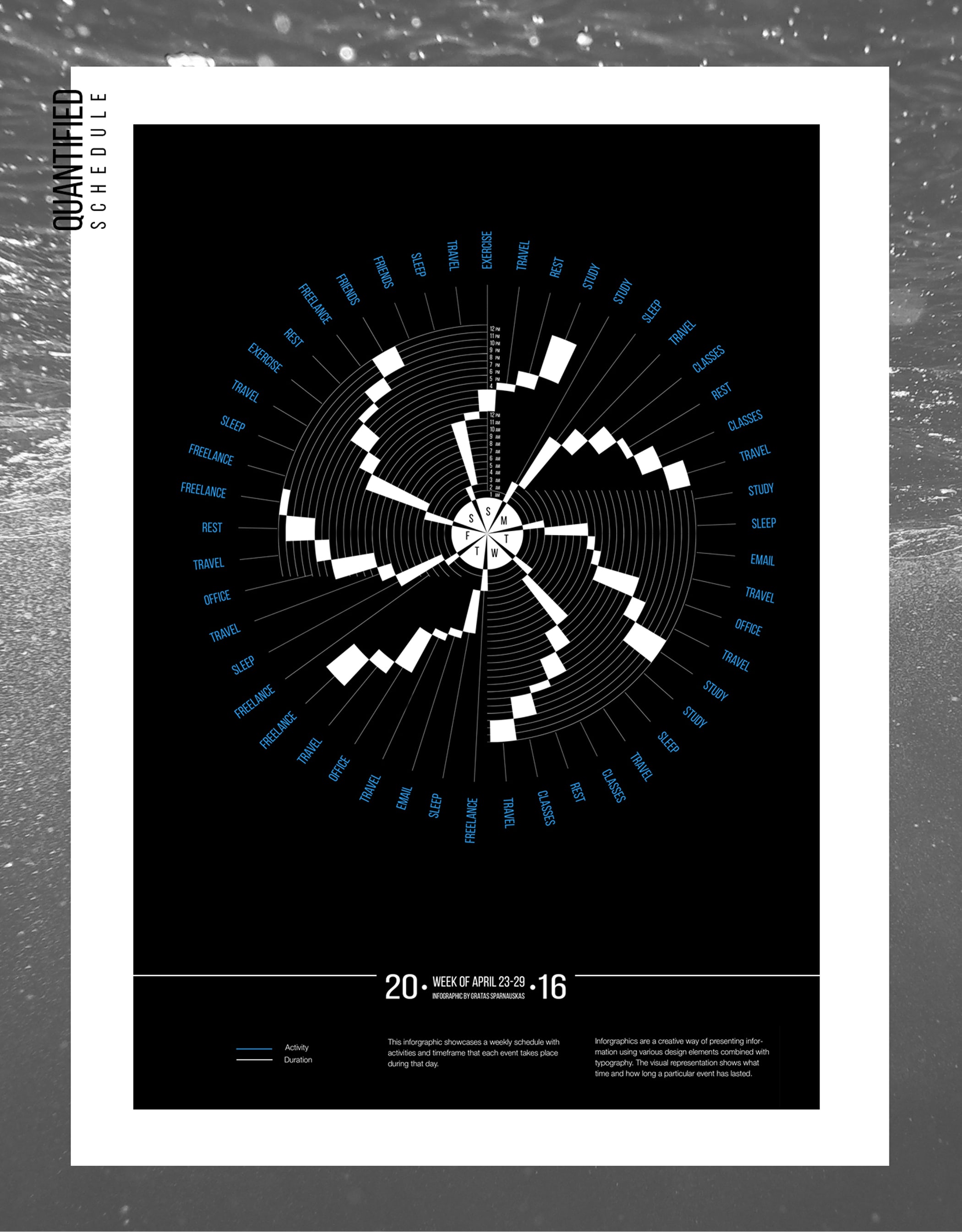 Quantified Self